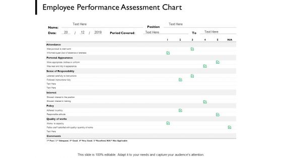 Employee Performance Assessment Chart Quality Of Works Ppt PowerPoint Presentation Slides Examples