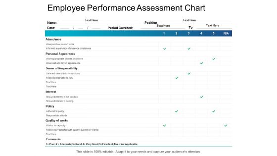 Employee Performance Assessment Chart Responsibility Ppt PowerPoint Presentation Pictures Master Slide