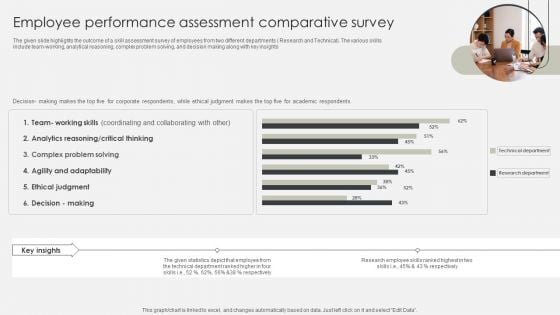 Employee Performance Assessment Comparative Survey Ideas PDF