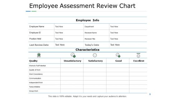 Employee Performance Assessment Ppt PowerPoint Presentation Complete Deck With Slides