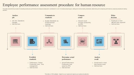 Employee Performance Assessment Procedure For Human Resource Formats PDF