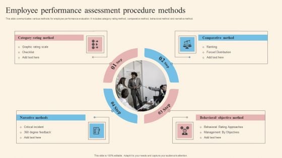 Employee Performance Assessment Procedure Methods Rules PDF