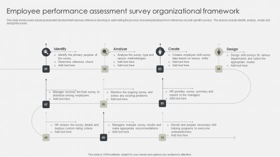 Employee Performance Assessment Survey Organizational Framework Diagrams PDF