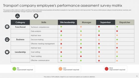 Employee Performance Assessment Survey Ppt PowerPoint Presentation Complete Deck With Slides
