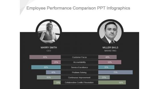 Employee Performance Comparison Ppt Infographics