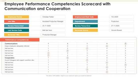 Employee Performance Competencies Scorecard With Communication And Cooperation Introduction PDF