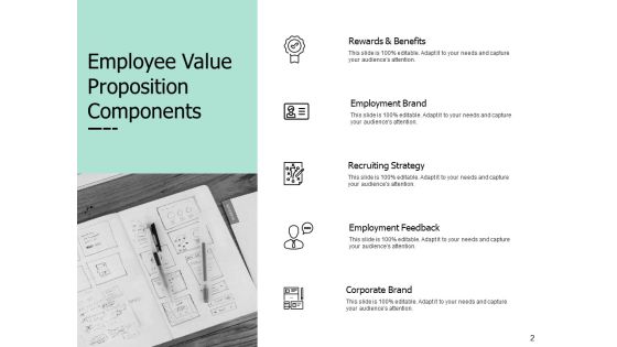 Employee Performance Development Plan Ppt PowerPoint Presentation Complete Deck With Slides Slide02