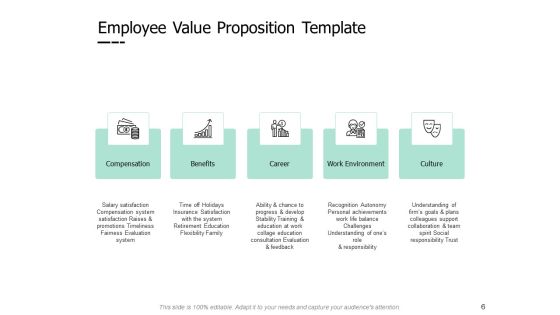 Employee Performance Development Plan Ppt PowerPoint Presentation Complete Deck With Slides Slide06