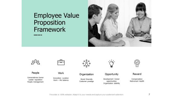 Employee Performance Development Plan Ppt PowerPoint Presentation Complete Deck With Slides Slide07