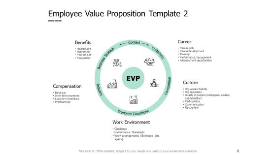 Employee Performance Development Plan Ppt PowerPoint Presentation Complete Deck With Slides Slide08