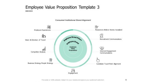 Employee Performance Development Plan Ppt PowerPoint Presentation Complete Deck With Slides