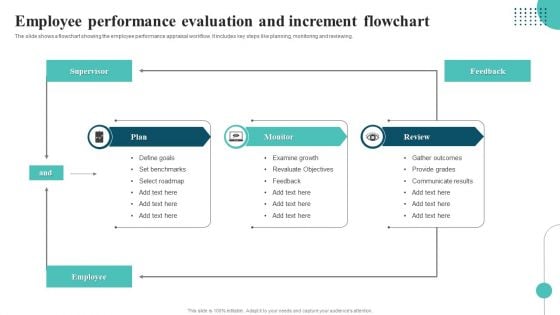 Employee Performance Evaluation And Increment Flowchart Elements PDF