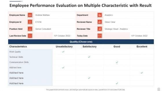 Employee Performance Evaluation On Multiple Characteristic With Result Icons PDF