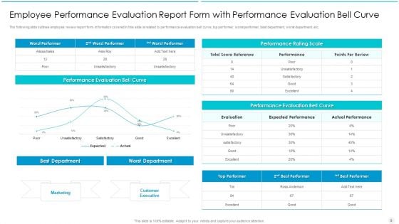 Employee Performance Evaluation Report Form Ppt PowerPoint Presentation Complete Deck With Slides