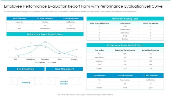 Employee Performance Evaluation Report Form With Performance Evaluation Bell Curve Ideas PDF