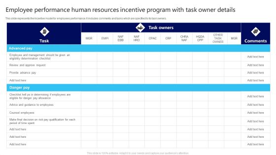 Employee Performance Human Resources Incentive Program With Task Owner Details Designs PDF