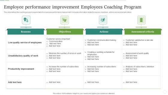 Employee Performance Improvement Employees Coaching Program Background PDF