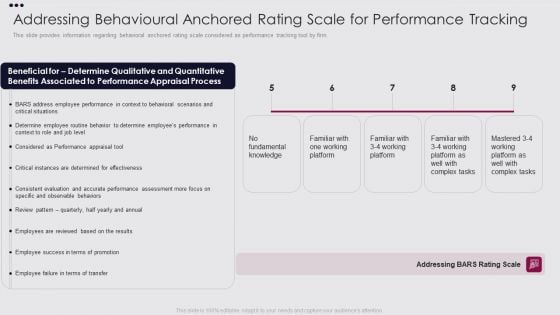 Employee Performance Improvement Framework Addressing Behavioural Anchored Rating Summary PDF