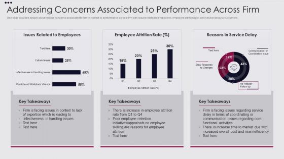 Employee Performance Improvement Framework Addressing Concerns Associated Template PDF