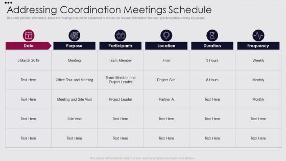 Employee Performance Improvement Framework Addressing Coordination Meetings Topics PDF
