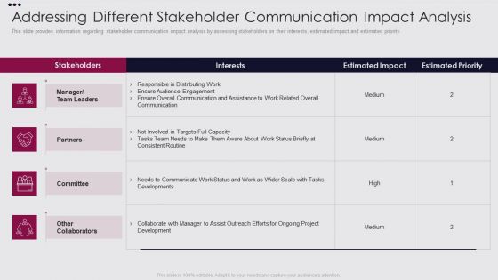 Employee Performance Improvement Framework Addressing Different Stakeholder Introduction PDF