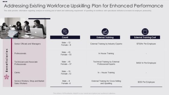 Employee Performance Improvement Framework Addressing Existing Workforce Upskilling Plan Background PDF