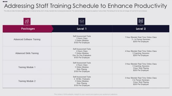 Employee Performance Improvement Framework Addressing Staff Training Schedule Brochure PDF