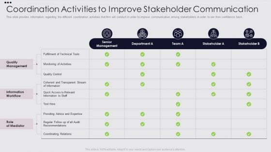 Employee Performance Improvement Framework Coordination Activities To Improve Stakeholder Brochure PDF