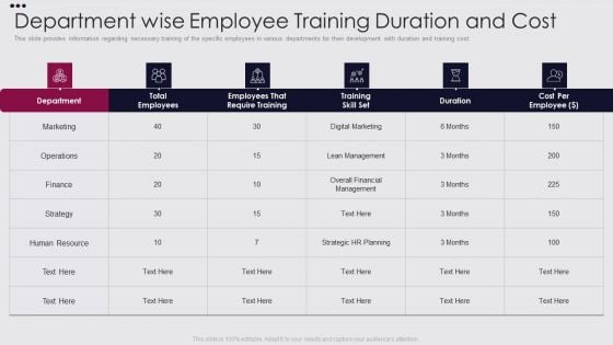 Employee Performance Improvement Framework Department Wise Employee Training Summary PDF