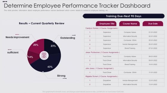 Employee Performance Improvement Framework Determine Employee Performance Tracker Infographics PDF