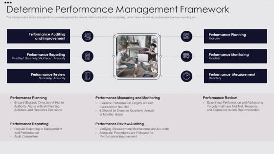 Employee Performance Improvement Framework Determine Performance Management Diagrams PDF Employee Performance Improvement Framework Determine Performance Management Diagrams PDF