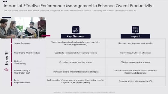 Employee Performance Improvement Framework Impact Of Effective Performance Management Designs PDF