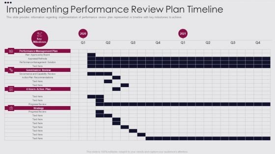 Employee Performance Improvement Framework Implementing Performance Review Formats PDF