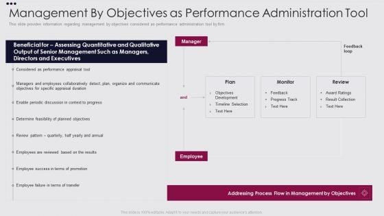 Employee Performance Improvement Framework Management By Objectives Formats PDF