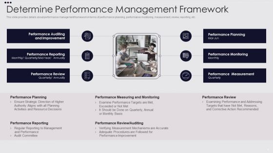 Employee Performance Improvement Framework Ppt PowerPoint Presentation Complete Deck With Slides