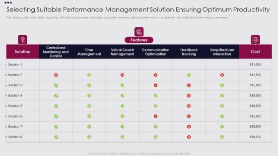 Employee Performance Improvement Framework Selecting Suitable Performance Clipart PDF Employee Performance Improvement Framework Selecting Suitable Performance Clipart PDF