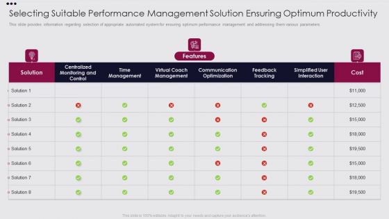 Employee Performance Improvement Framework Selecting Suitable Performance Clipart PDF