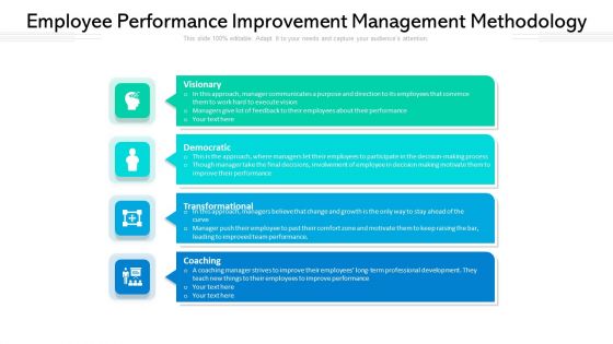 Employee Performance Improvement Management Methodology Ppt PowerPoint Presentation Show Layouts PDF