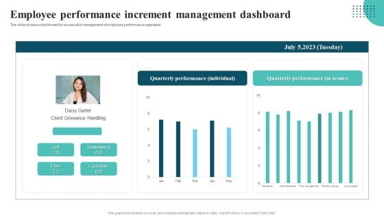 Employee Performance Increment Management Dashboard Summary PDF