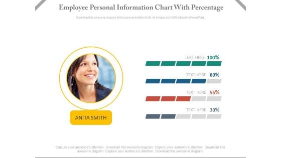 Employee Performance Information Chart Powerpoint Slides