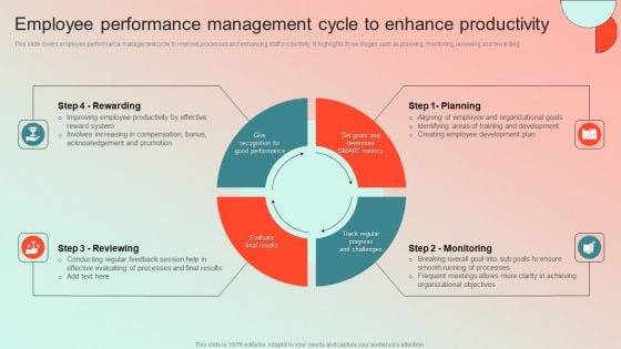 Employee Performance Management Cycle To Enhance Productivity Guidelines PDF