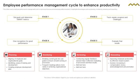 Employee Performance Management Cycle To Enhance Productivity Slides PDF Employee Performance Management Cycle To Enhance Productivity Slides PDF