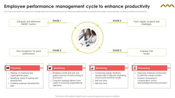 Employee Performance Management Cycle To Enhance Productivity Slides PDF