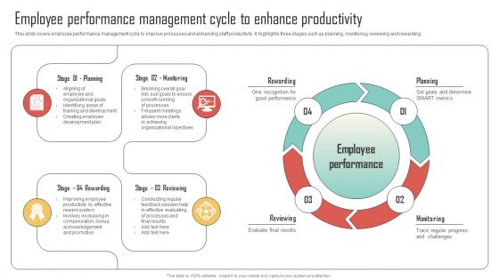 Employee Performance Management Enhancing Organization Productivity By Implementing Structure PDF