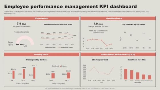 Employee Performance Management KPI Dashboard Structure PDF