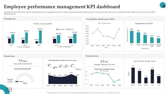 Employee Performance Management Kpi Dashboard Employee Performance Management Portrait PDF