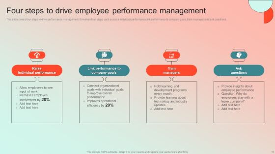 Employee Performance Management Program Ppt PowerPoint Presentation Complete Deck With Slides Slide13