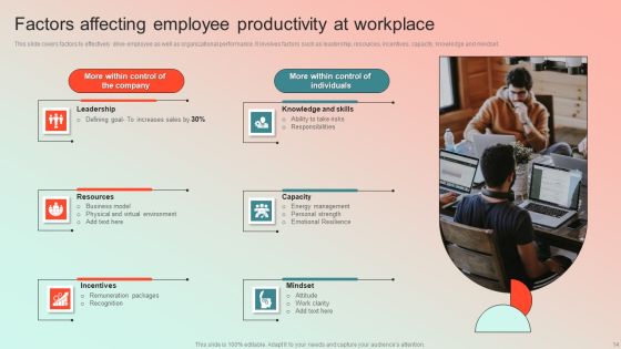 Employee Performance Management Program Ppt PowerPoint Presentation Complete Deck With Slides Slide14