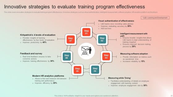 Employee Performance Management Program Ppt PowerPoint Presentation Complete Deck With Slides Slide30