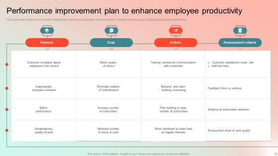 Employee Performance Management Program Ppt PowerPoint Presentation Complete Deck With Slides Slide32